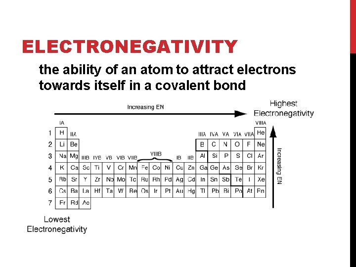 ELECTRONEGATIVITY the ability of an atom to attract electrons towards itself in a covalent