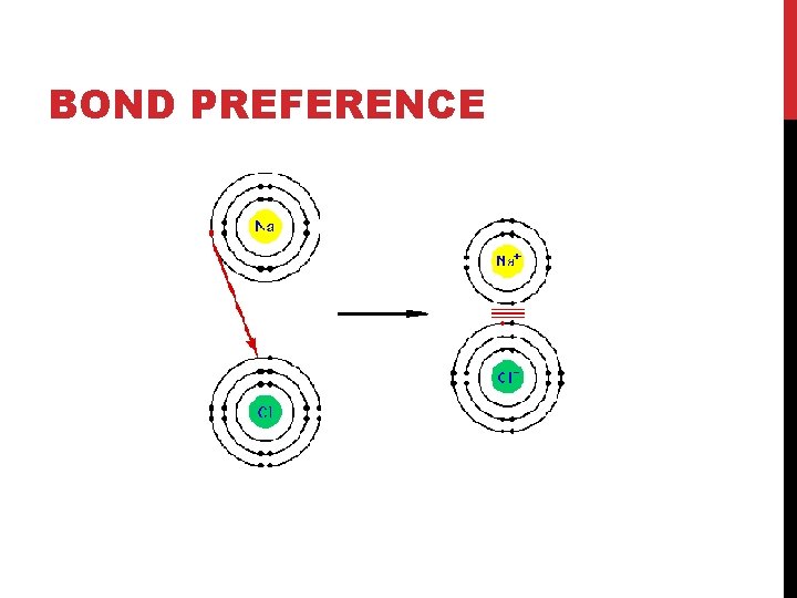 BOND PREFERENCE 