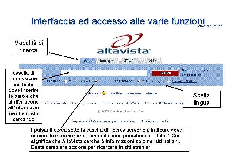 Interfaccia ed accesso alle varie funzioni Modalità di ricerca casella di immissione del testo Interfaccia ed accesso alle varie funzioni Modalità di ricerca casella di immissione del testo