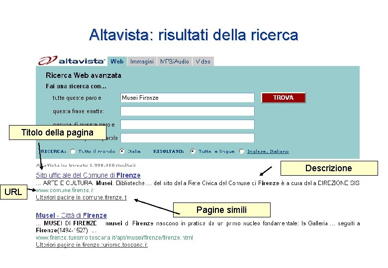 Altavista: risultati della ricerca Titolo della pagina Descrizione URL Pagine simili Altavista: risultati della ricerca Titolo della pagina Descrizione URL Pagine simili