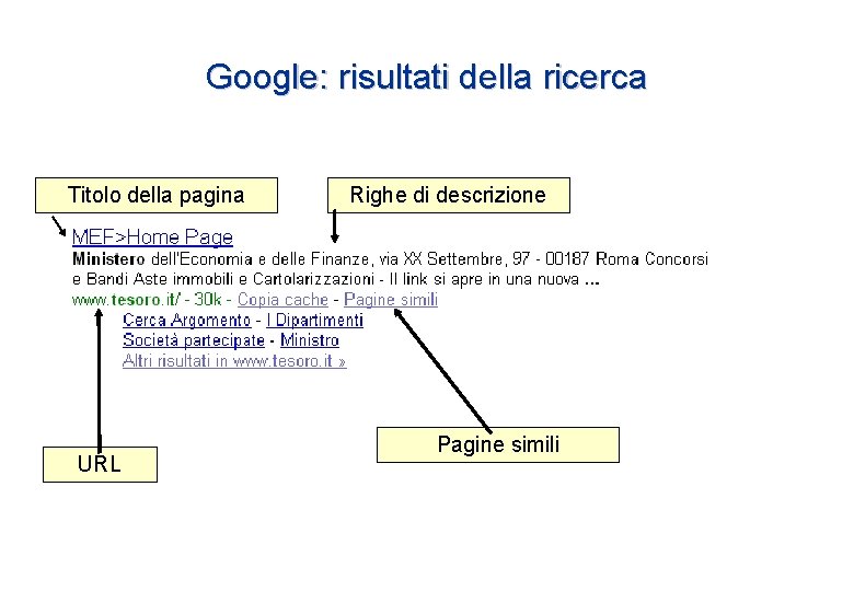 Google: risultati della ricerca Titolo della pagina URL Righe di descrizione Pagine simili Google: risultati della ricerca Titolo della pagina URL Righe di descrizione Pagine simili