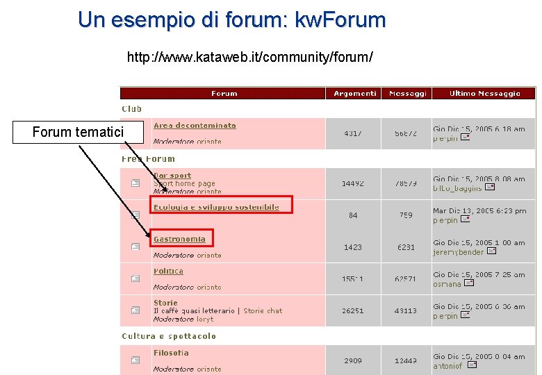 Un esempio di forum: kw. Forum http: //www. kataweb. it/community/forum/ Forum tematici Un esempio di forum: kw. Forum http: //www. kataweb. it/community/forum/ Forum tematici