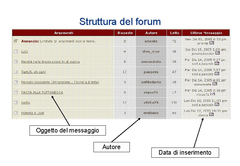 Struttura del forum Oggetto del messaggio Autore Data di inserimento Struttura del forum Oggetto del messaggio Autore Data di inserimento