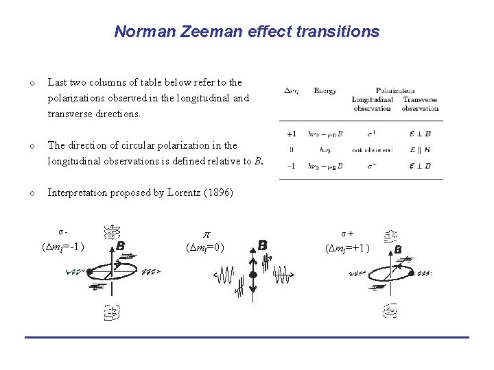 Norman Zeeman effect transitions o Last two columns of table below refer to the