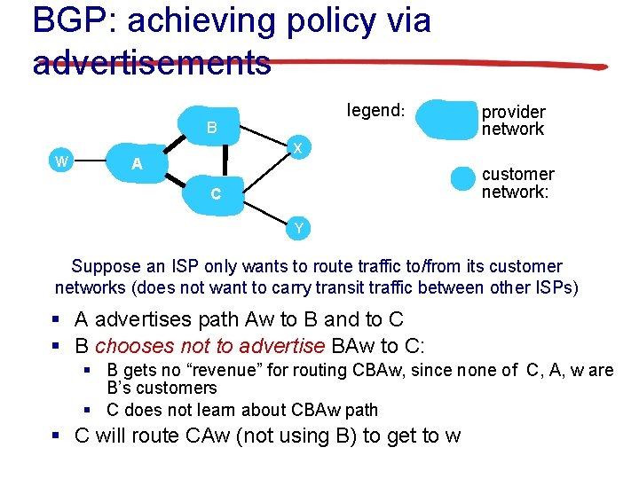 BGP: achieving policy via advertisements legend: B W provider network X A customer network:
