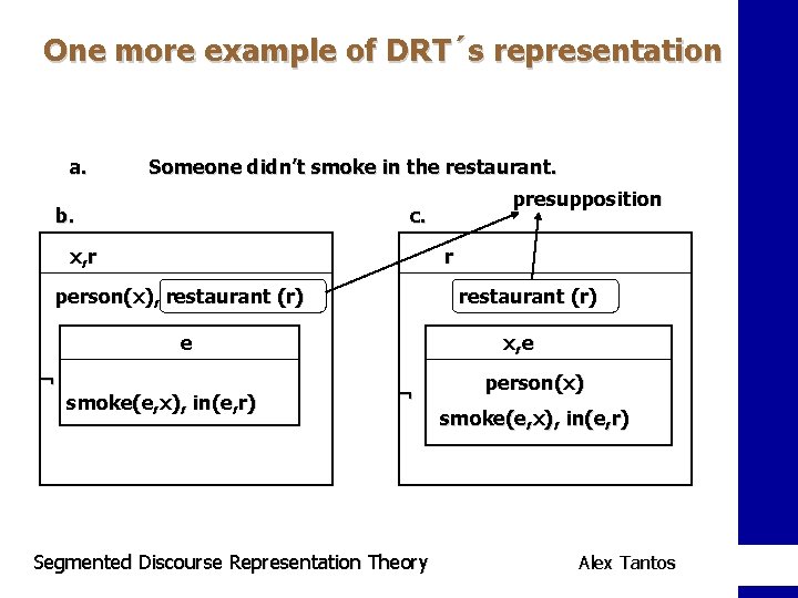 One more example of DRT´s representation a. Someone didn’t smoke in the restaurant. b.