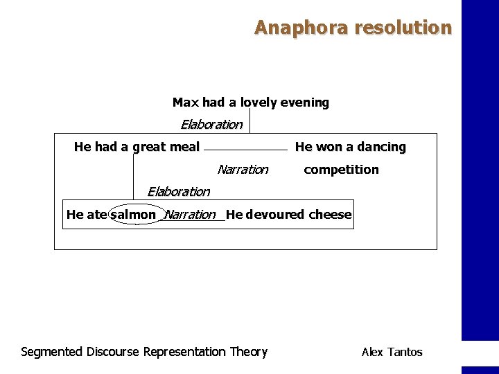 Anaphora resolution Max had a lovely evening Elaboration He had a great meal He
