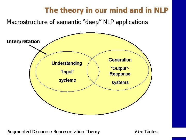 The theory in our mind and in NLP Macrostructure of semantic “deep” NLP applications