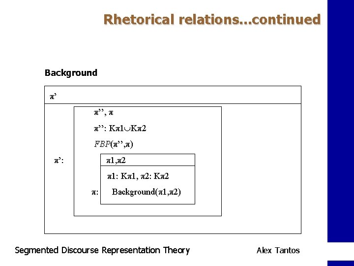 Rhetorical relations. . . continued Background π’ π’’, π π’’: Kπ1 Kπ2 FBP(π’’, π)