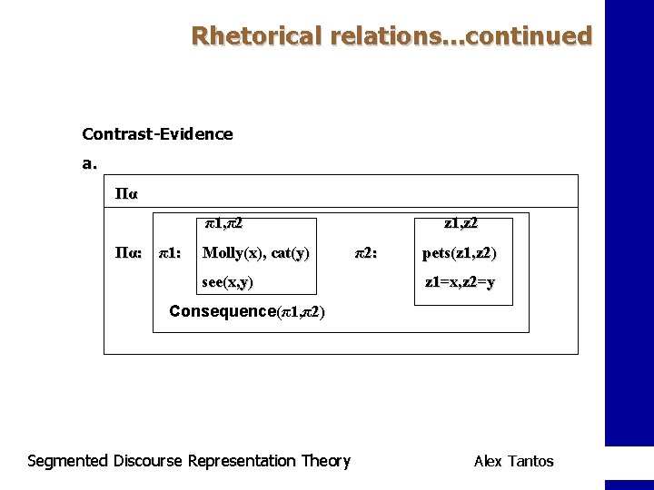 Rhetorical relations. . . continued Contrast-Evidence a. Πα π1, π2 Πα: π1: Molly(x), cat(y)