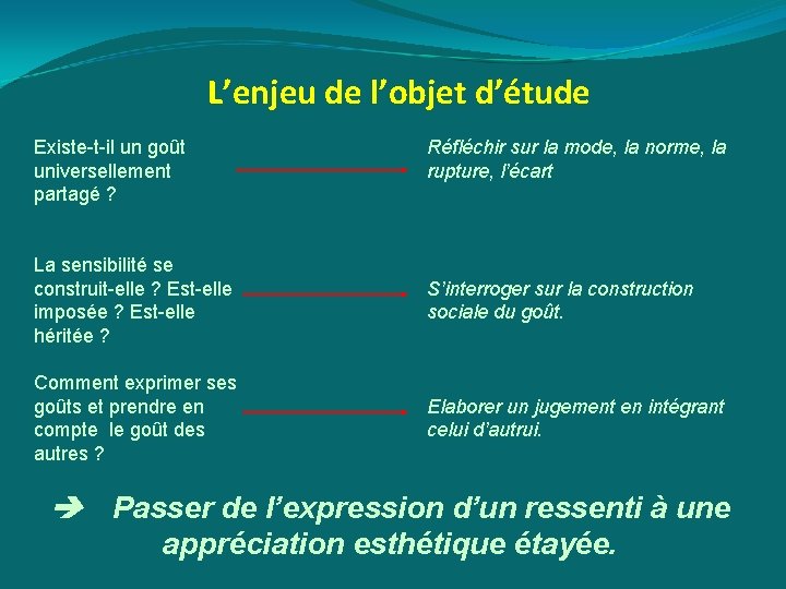 L’enjeu de l’objet d’étude Existe-t-il un goût universellement partagé ? Réfléchir sur la mode,