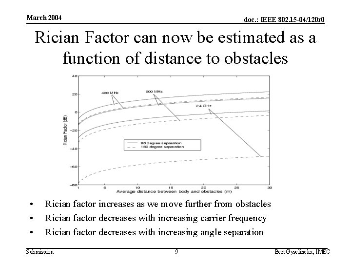 March 2004 doc. : IEEE 802. 15 -04/120 r 0 Rician Factor can now