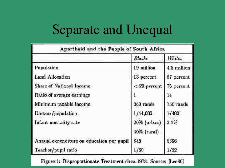 Separate and Unequal 