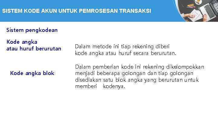 SISTEM KODE AKUN UNTUK PEMROSESAN TRANSAKSI Sistem pengkodean Kode angka atau huruf berurutan Kode