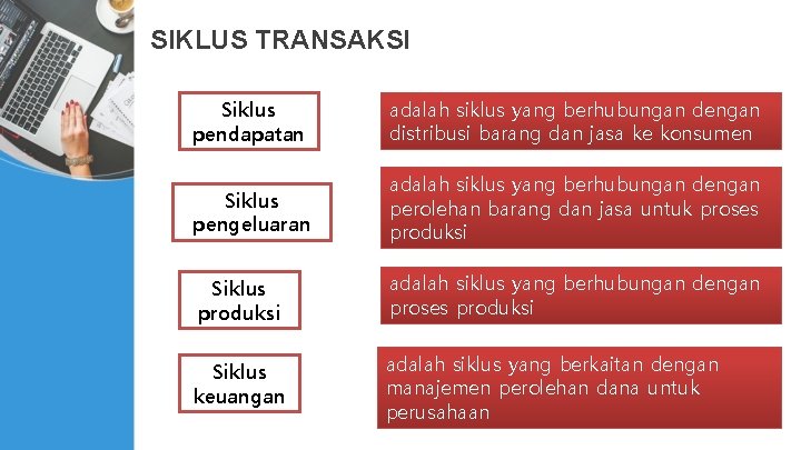 SIKLUS TRANSAKSI Siklus pendapatan adalah siklus yang berhubungan dengan distribusi barang dan jasa ke