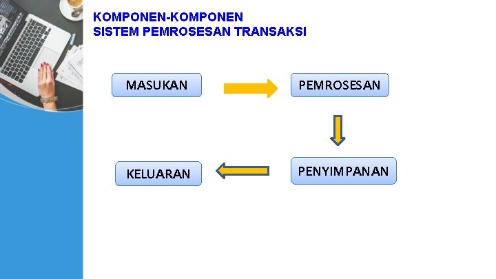 KOMPONEN-KOMPONEN SISTEM PEMROSESAN TRANSAKSI MASUKAN PEMROSESAN KELUARAN PENYIMPANAN 