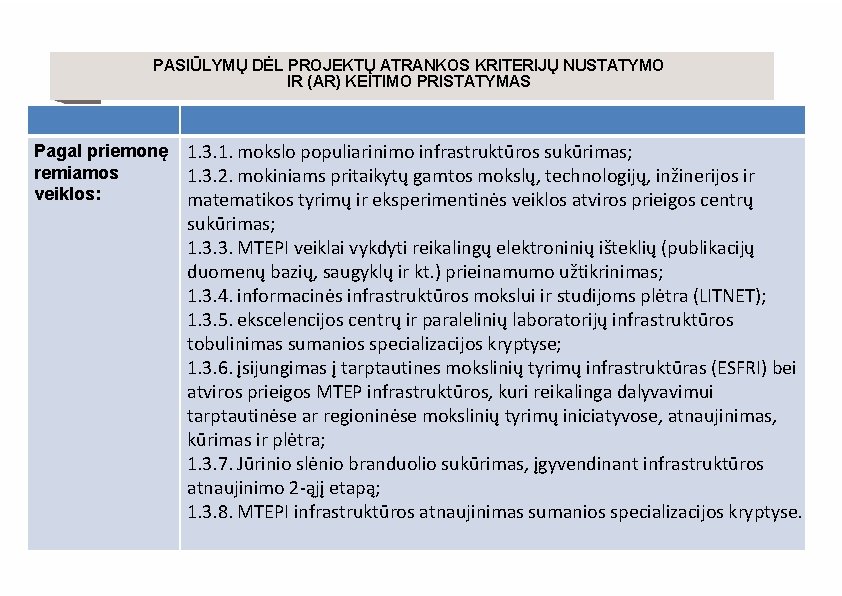 PASIŪLYMŲ DĖL PROJEKTŲ ATRANKOS KRITERIJŲ NUSTATYMO IR (AR) KEITIMO PRISTATYMAS Pagal priemonę remiamos veiklos: