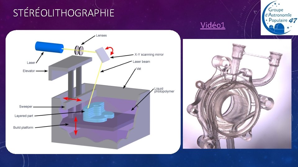 STÉRÉOLITHOGRAPHIE Vidéo 1 