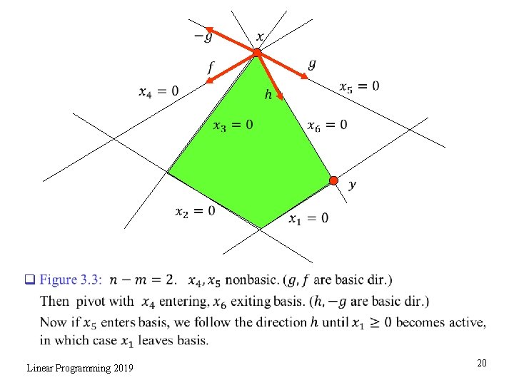 q Linear Programming 2019 20 