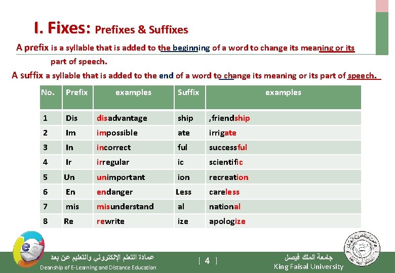 I. Fixes: Prefixes & Suffixes A prefix is a syllable that is added to