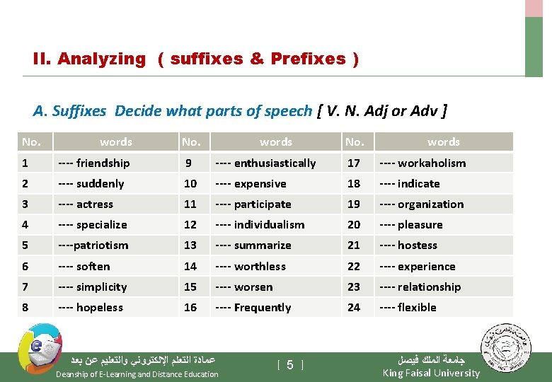 II. Analyzing ( suffixes & Prefixes ) A. Suffixes Decide what parts of speech