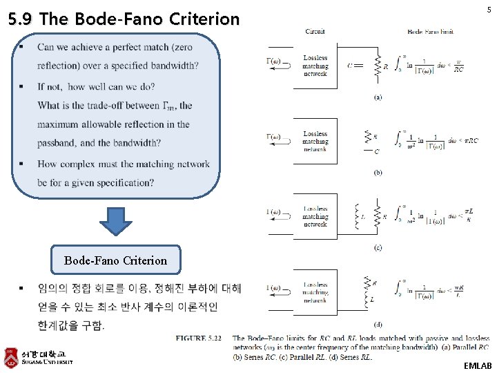 5. 9 The Bode-Fano Criterion 5 Bode-Fano Criterion EMLAB 