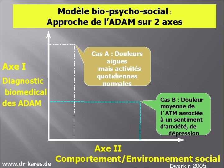 Modèle bio-psycho-social : Approche de l’ADAM sur 2 axes Axe I Diagnostic biomedical des