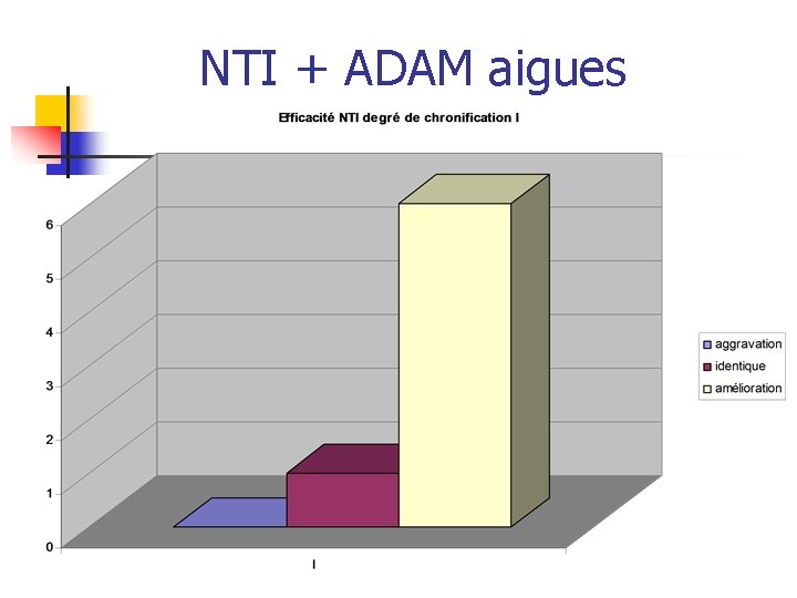 NTI + ADAM aigues 