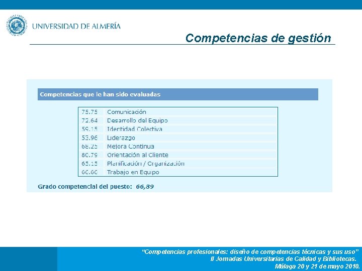 Competencias de gestión “Competencias profesionales: diseño de competencias técnicas y sus uso” II Jornadas