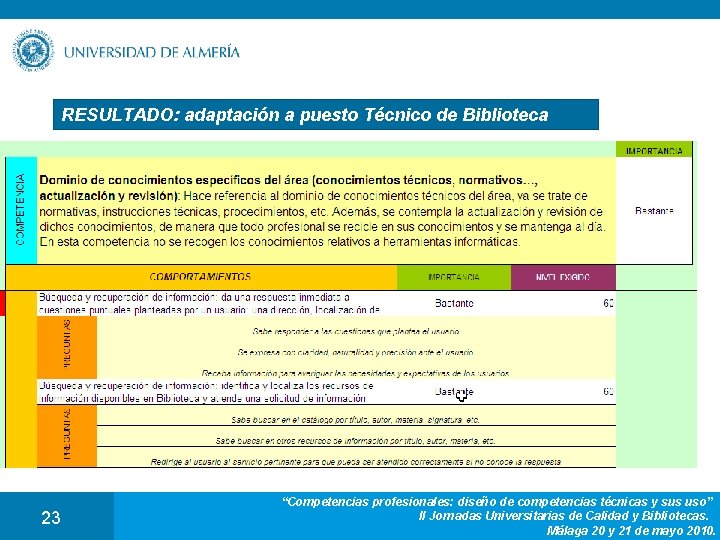 RESULTADO: adaptación a puesto Técnico de Biblioteca 23 “Competencias profesionales: diseño de competencias técnicas