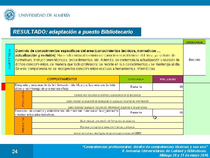 RESULTADO: adaptación a puesto Bibliotecario 24 “Competencias profesionales: diseño de competencias técnicas y sus