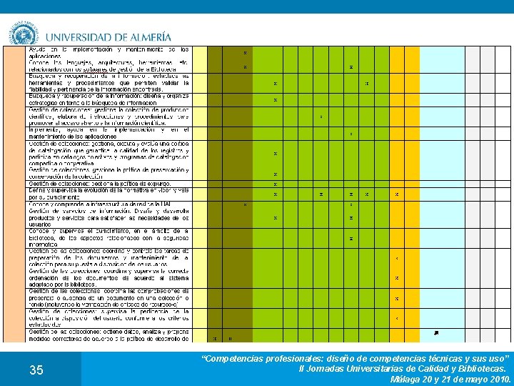 35 “Competencias profesionales: diseño de competencias técnicas y sus uso” II Jornadas Universitarias de