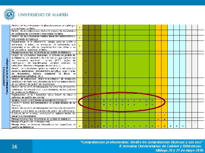 36 “Competencias profesionales: diseño de competencias técnicas y sus uso” II Jornadas Universitarias de