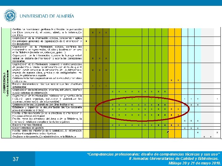 37 “Competencias profesionales: diseño de competencias técnicas y sus uso” II Jornadas Universitarias de