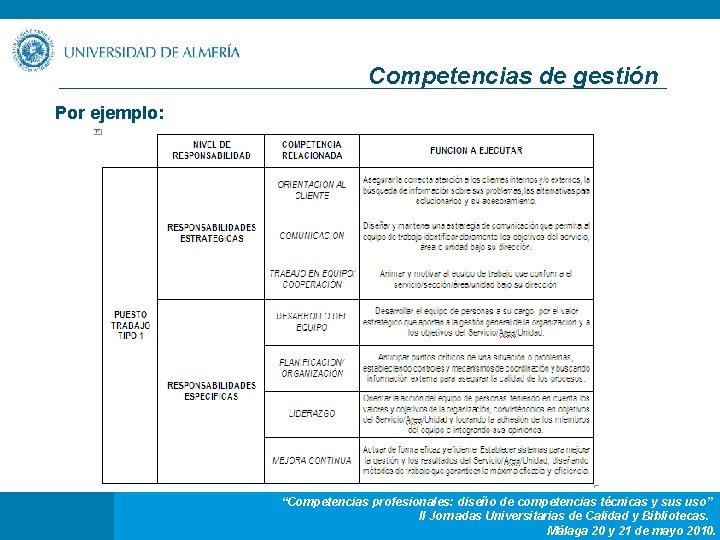 Competencias de gestión Por ejemplo: “Competencias profesionales: diseño de competencias técnicas y sus uso”