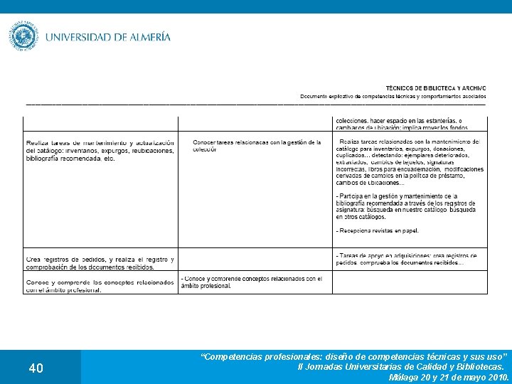 40 “Competencias profesionales: diseño de competencias técnicas y sus uso” II Jornadas Universitarias de