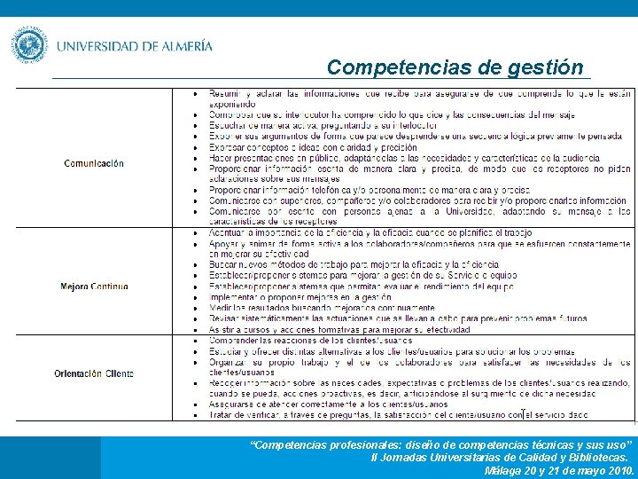 Competencias de gestión “Competencias profesionales: diseño de competencias técnicas y sus uso” II Jornadas