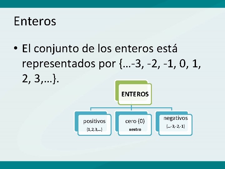 Enteros • El conjunto de los enteros está representados por {…-3, -2, -1, 0,