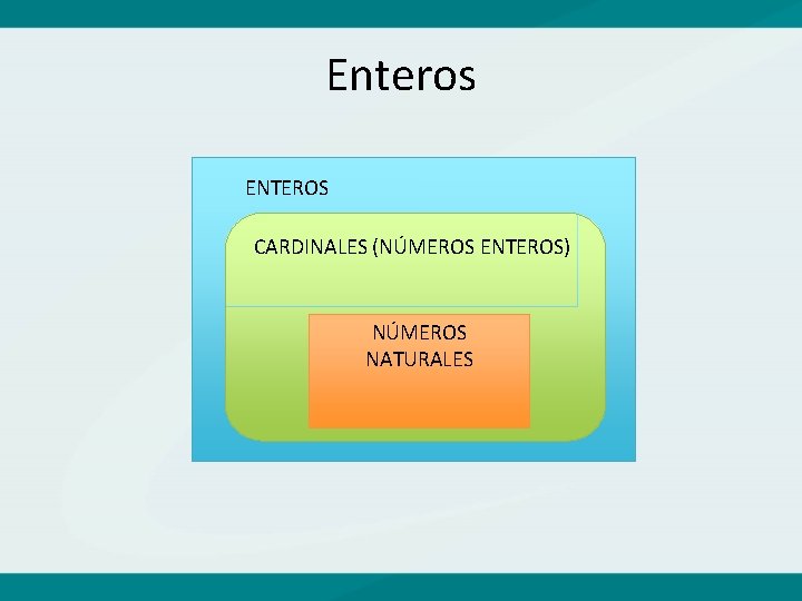 Enteros ENTEROS CARDINALES (NÚMEROS ENTEROS) NÚMEROS NATURALES 