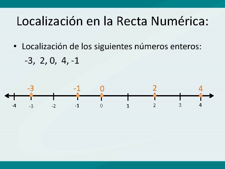 Localización en la Recta Numérica: • -3 -4 -3 -2 -1 0 2 1