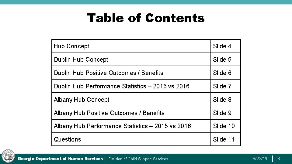 Table of Contents Hub Concept Slide 4 Dublin Hub Concept Slide 5 Dublin Hub