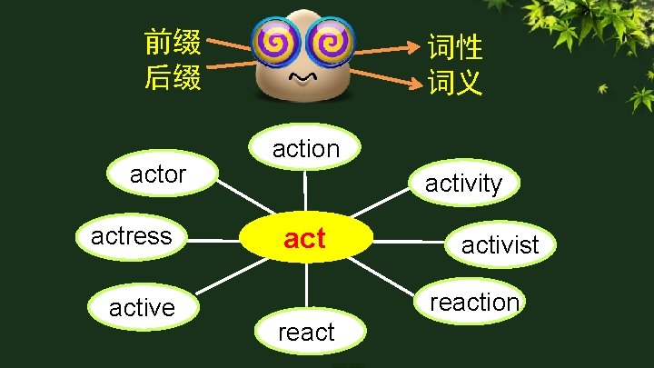 前缀 后缀 actor actress active 词性 词义 action activity activist reaction react 