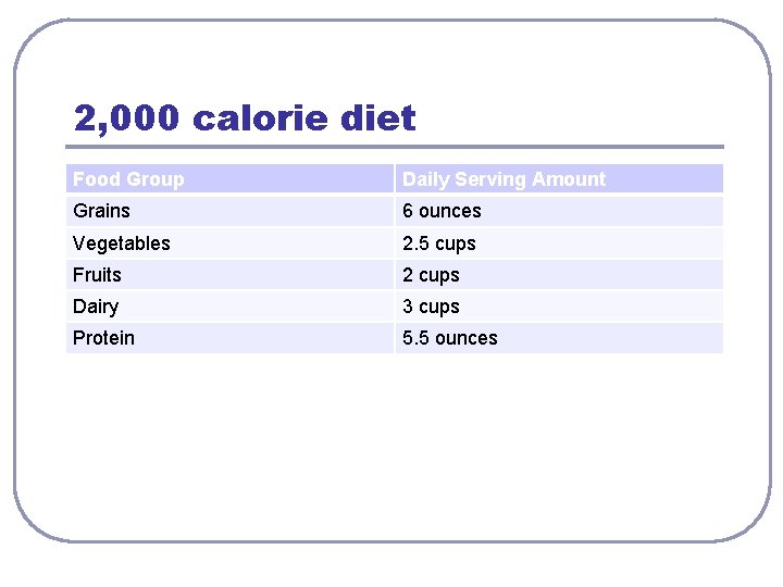 2, 000 calorie diet Food Group Daily Serving Amount Grains 6 ounces Vegetables 2.