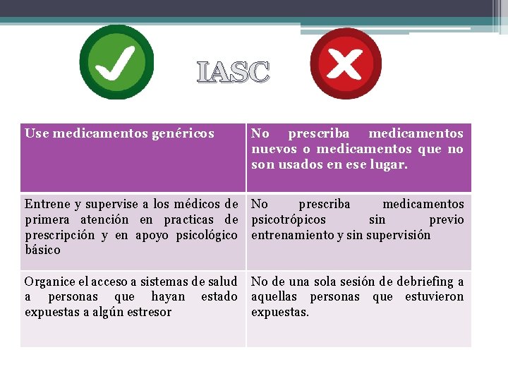 IASC Use medicamentos genéricos No prescriba medicamentos nuevos o medicamentos que no son usados