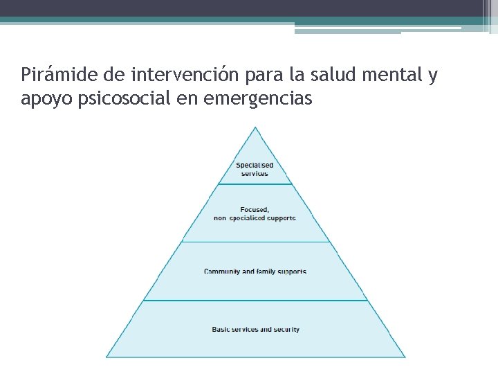 Pirámide de intervención para la salud mental y apoyo psicosocial en emergencias 