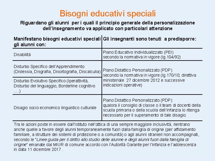 Bisogni educativi speciali Riguardano gli alunni per i quali il principio generale della personalizzazione