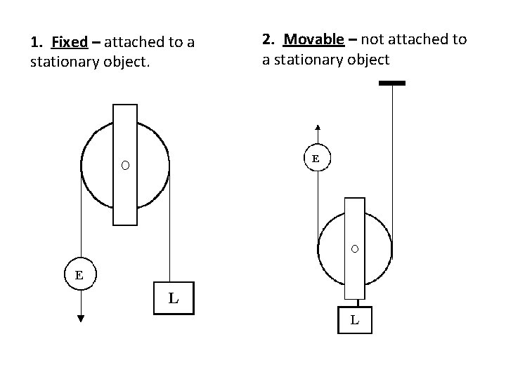 1. Fixed – attached to a stationary object. 2. Movable – not attached to