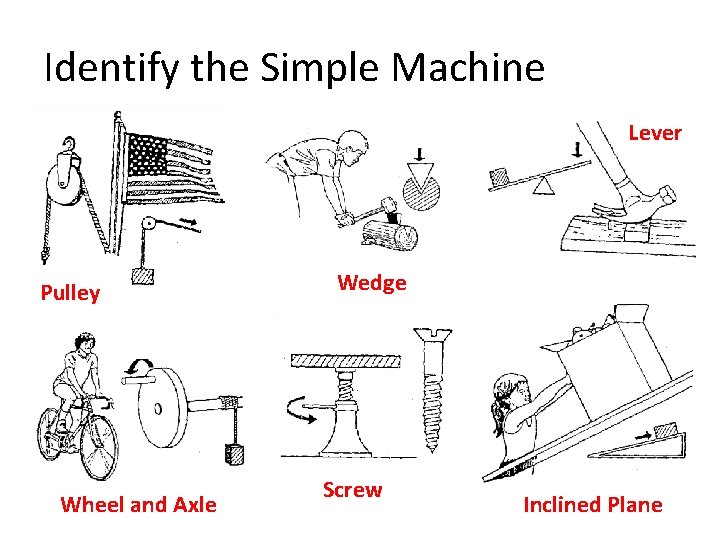 Identify the Simple Machine Lever Pulley Wheel and Axle Wedge Screw Inclined Plane 