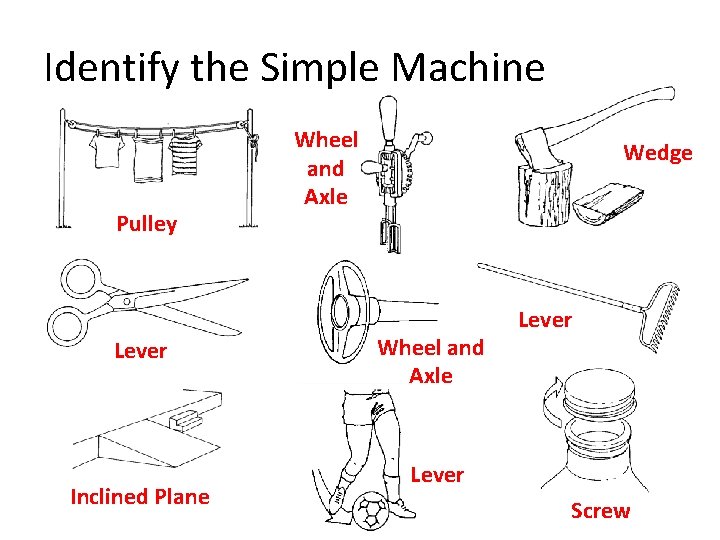 Identify the Simple Machine Pulley Lever Inclined Plane Wheel and Axle Wedge Wheel and