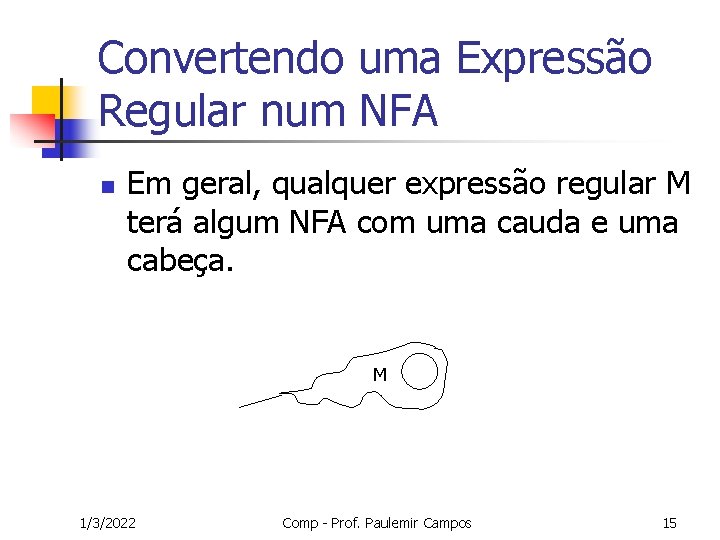 Convertendo uma Expressão Regular num NFA n Em geral, qualquer expressão regular M terá